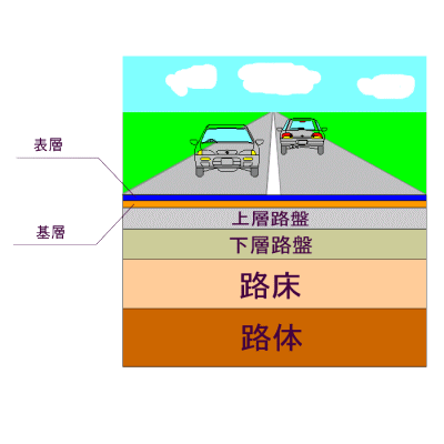 道路構成 width=