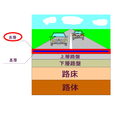 道路構成