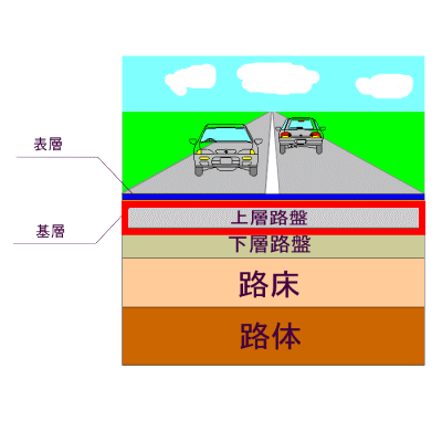 道路構成