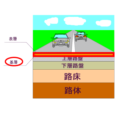 道路構成