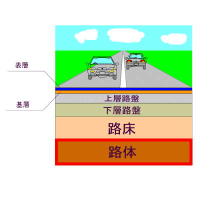 道路構成