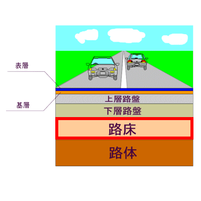 路床